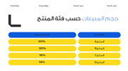 عرض تقديمي بوربوينت لاتجاهات وتحليل سوق المبيعات - 20 شريحة