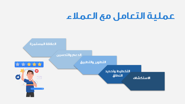 عرض تقديمي بوربوينت لاستشارات تكنولوجيا المعلومات-ذكاء الأعمال-تحليلات الأعمال - 14 شريحة