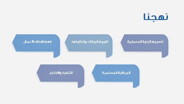 عرض تقديمي بوربوينت لاستشارات تكنولوجيا المعلومات-ذكاء الأعمال-تحليلات الأعمال - 14 شريحة