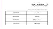 عرض باوربوينت - عرض اعمال احترافي - 14 شريحة