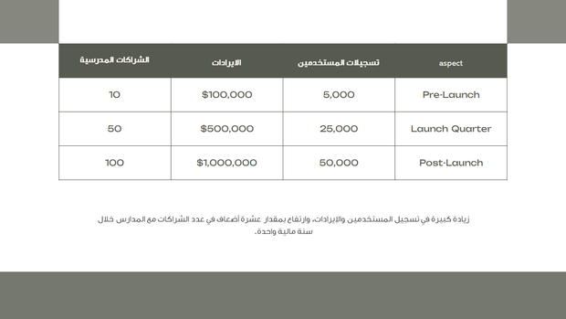 عرض تقديمي لعرض قصص نجاح العملاء في المبيعات - 20 شريحة