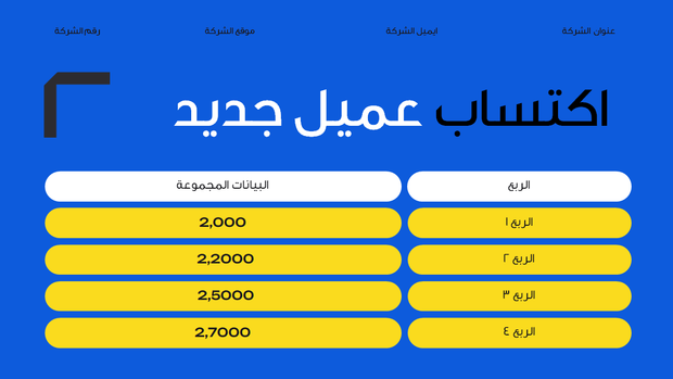 عرض تقديمي بوربوينت لاتجاهات وتحليل سوق المبيعات - 20 شريحة