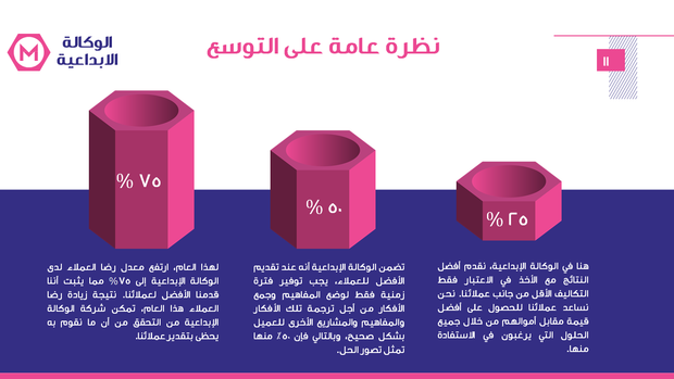 قالب بوربوينت الوكالة الإبداعية - شريحة عرض عن هدف الوكالة الإبداعية.