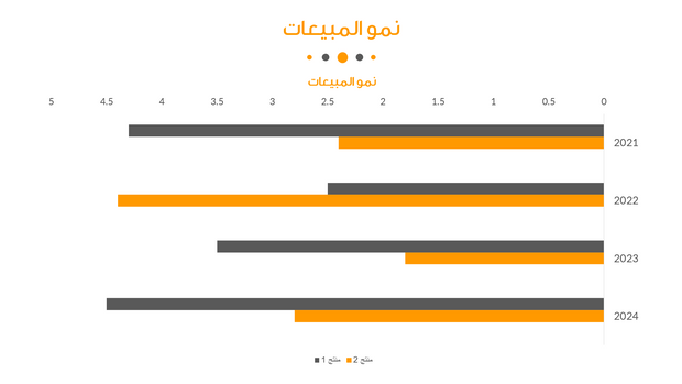 قالب عرض تقديمي التغيير – 20 شريحة