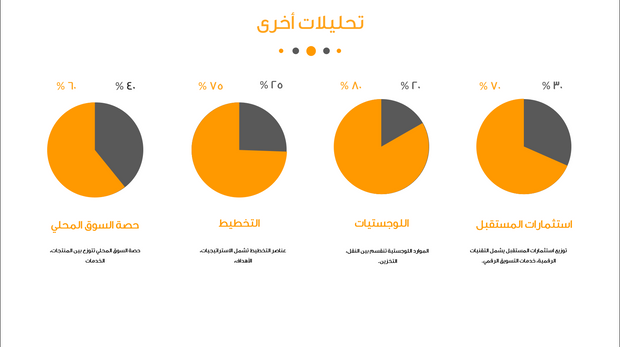 قالب عرض تقديمي التغيير – 20 شريحة