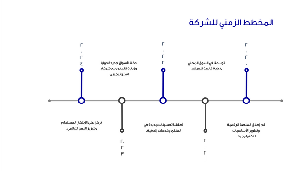 قالب عرض تقديمي عرض الأعمال -20 شريحة