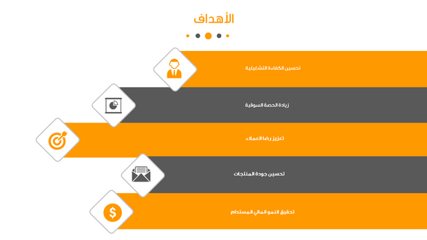 قالب عرض تقديمي التغيير – 20 شريحة