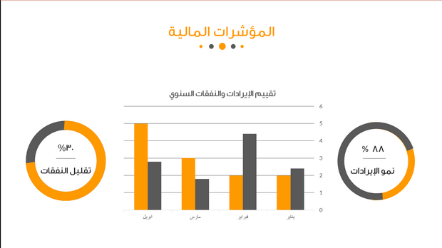 قالب عرض تقديمي التغيير – 20 شريحة