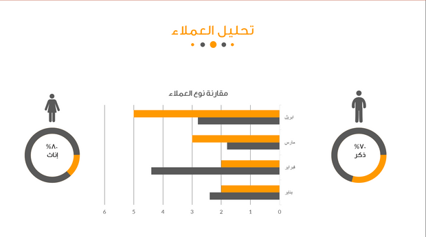 قالب عرض تقديمي التغيير – 20 شريحة