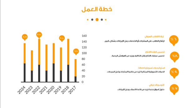 قالب عرض تقديمي التغيير – 20 شريحة