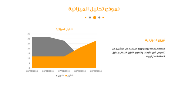 قالب عرض تقديمي التغيير – 20 شريحة