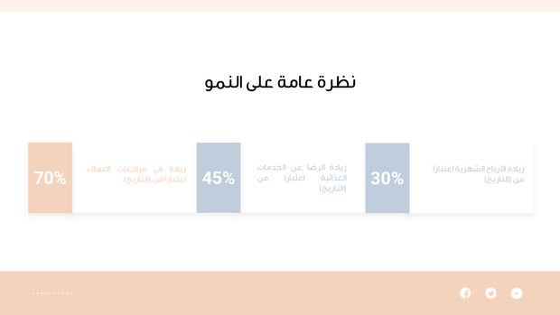 قالب بوربوينت -قالب عرض مطعم مع الرسوم المتحركة- 16سلايد