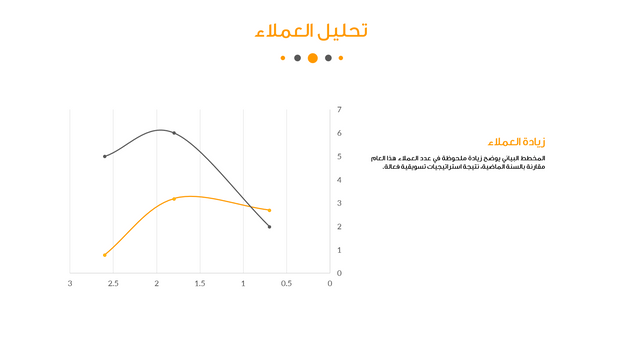 قالب عرض تقديمي التغيير – 20 شريحة