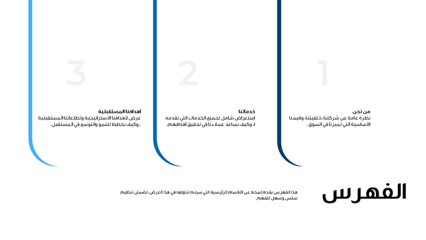 قالب البوربوينت -مقدمة وملخص عن شركة -34 شريحة