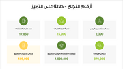 ملف بور بوينت العرض التقديمي لرحلة الاستثمار - 15 شريحة