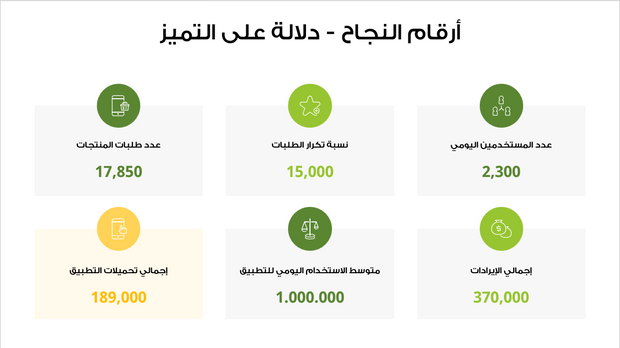 ملف بور بوينت العرض التقديمي لرحلة الاستثمار - 15 شريحة