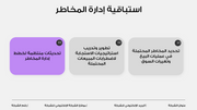 ملف بور بوينت اهداف وغايات المبيعات- 18 شريحة