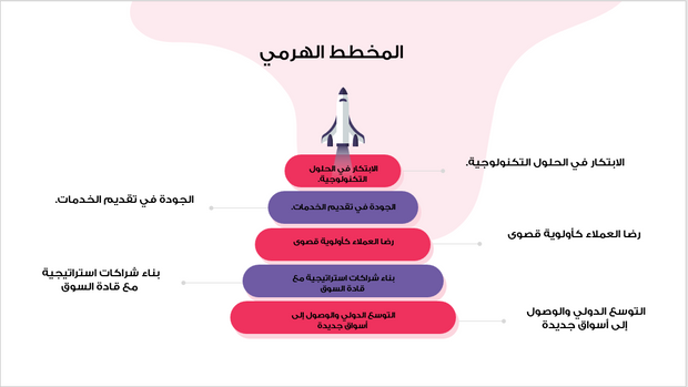 قالب البوربوينت -التعريف بشركة الحلول التكنولوجية - 16 شريحة