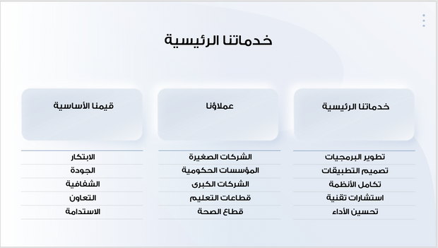 عرض تقديمي -تقرير الأعمال السنوي لشركة حلول البرمجيات -30 شريحة