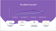 قالب البوربوينت-التعريف بشركة الخدمات المالية-15شريحة