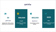 قالب البوربوينت - ملف تعريف شركة السياحة والسفر -15 شريحة