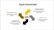 قالب البوربوينت - تعريف منتج - الدراجات النارية -40 شريحة