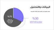 عرض تقديمي -شركة الاستشارات والأعمال التجارية -13 شريحة