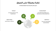 ملف بور بوينت العرض التقديمي لرحلة الاستثمار - 15 شريحة