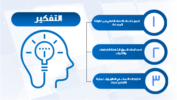 قالب بوربوينت خطوات الانفوجرافيك - شريحة عرض عن كيفية التفكير.