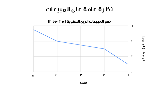 قالب بوربوينت الأشكال - شريحة عرض عن نظرة عامة على المبيعات.