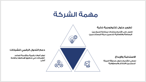 عرض تقديمي-شركة الحلول التكنولوجية الرقمية- 13 شريحة