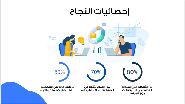 قالب البوربوينت -التعريف بشركة ريادةالاعمال -13 شريحة