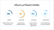 عرض تقديمي - شركة خدمات الدفع الإلكتروني-13 شريحة