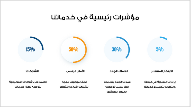 عرض تقديمي - شركة خدمات الدفع الإلكتروني-13 شريحة