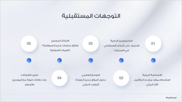 عرض تقديمي-التعريف بهوية الشركة- 30 شريحة )(تغير اول صورة)