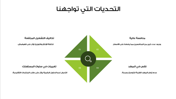 ملف بور بوينت العرض التقديمي لرحلة الاستثمار - 15 شريحة