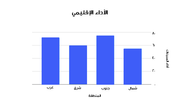 قالب بوربوينت الأشكال - شريحة عرض عن الأداء الإقليمي.