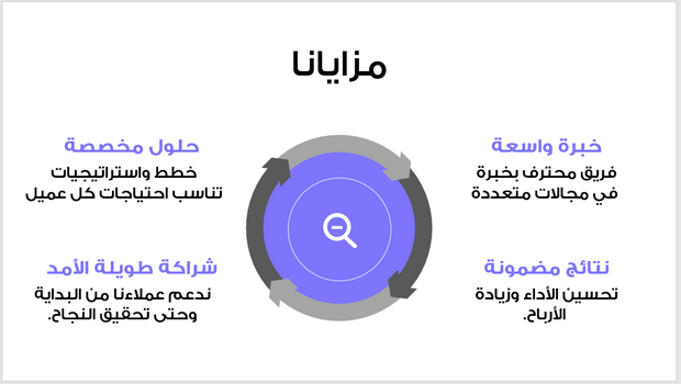 عرض تقديمي -شركة الاستشارات والأعمال التجارية -13 شريحة