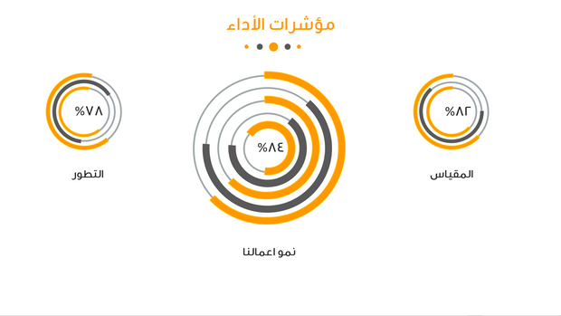 قالب عرض تقديمي التغيير – 20 شريحة