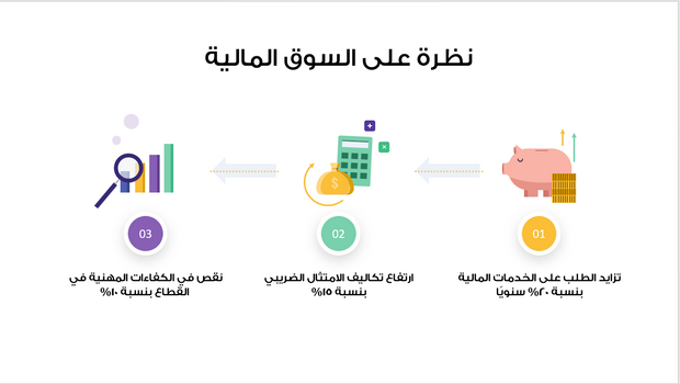 قالب البوربوينت-التعريف بشركة الخدمات المالية-15شريحة