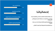 عرض تقديمي-شركة التصميم الداخلي-13 شريحة