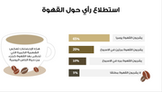 ملف بور بوينت العرض التقديمي لكل شيئ يخص القهوة - 29شريحة