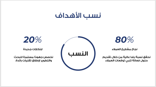 عرض تقديمي-شركة الحلول التكنولوجية الرقمية- 13 شريحة