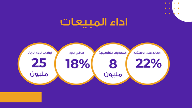 ملف بور بوينت العرض التقديمي لمراجعة المبيعات- 14 شريحة