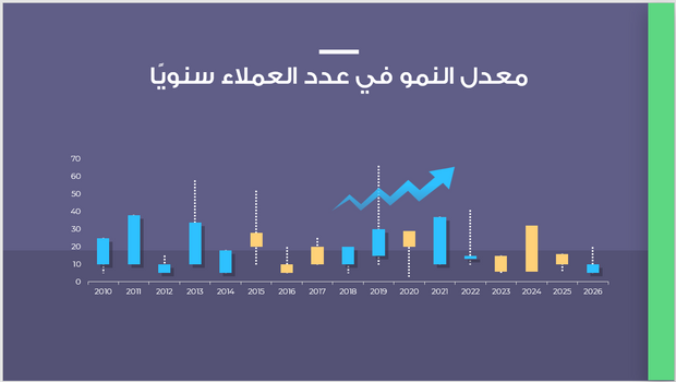 قالب البوربوينت - التعريف بشركة - مثال شركة التامين الصحي -15