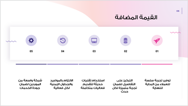 قالب البوربوينت -خطة عمل شركة ادارة فعاليات -15شريحة