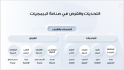 عرض تقديمي -تقرير الأعمال السنوي لشركة حلول البرمجيات -30 شريحة