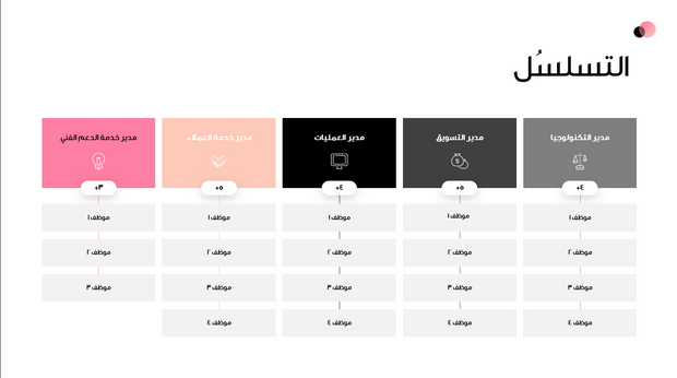 قالب عرض تقديمي تصميم بسيط لفكرة عمل -32 شريحة