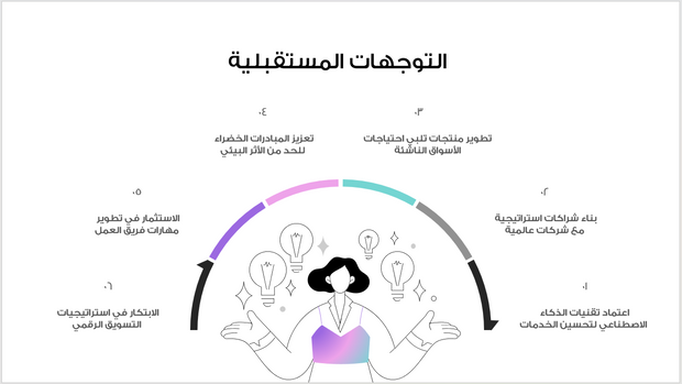 عرض تقديمي-التعريف بالشركة- 30 شريحة