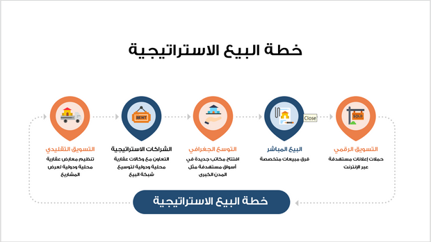 عرض تقديمي-التعريف بشركة عقارات-30 شريحة